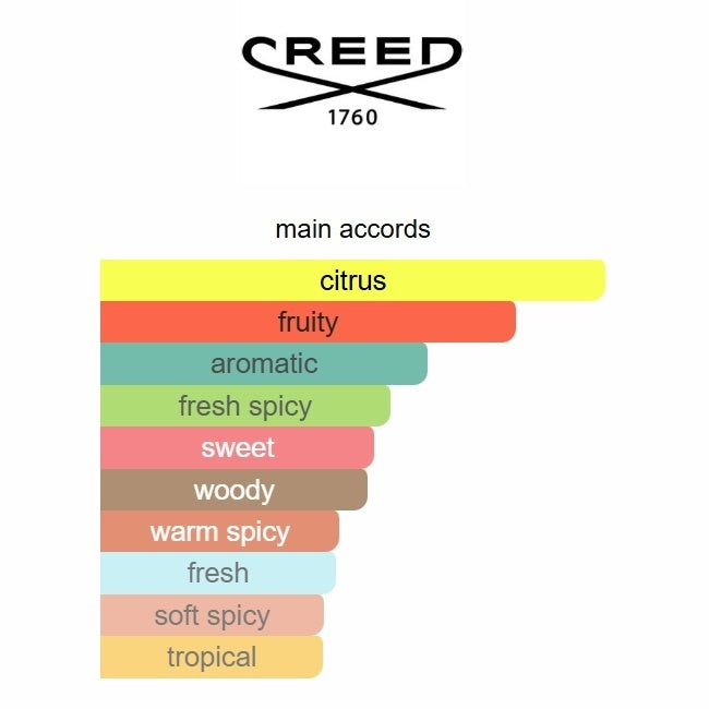 Creed Absolu Aventus 2025 Eau de Parfum 100ml