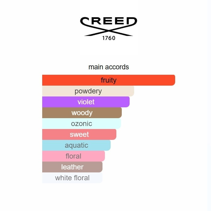 Creed Love in Black 2024 Eau de Parfum 75ml