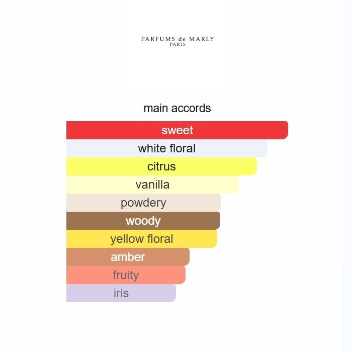 Safanad Parfums de  75ML