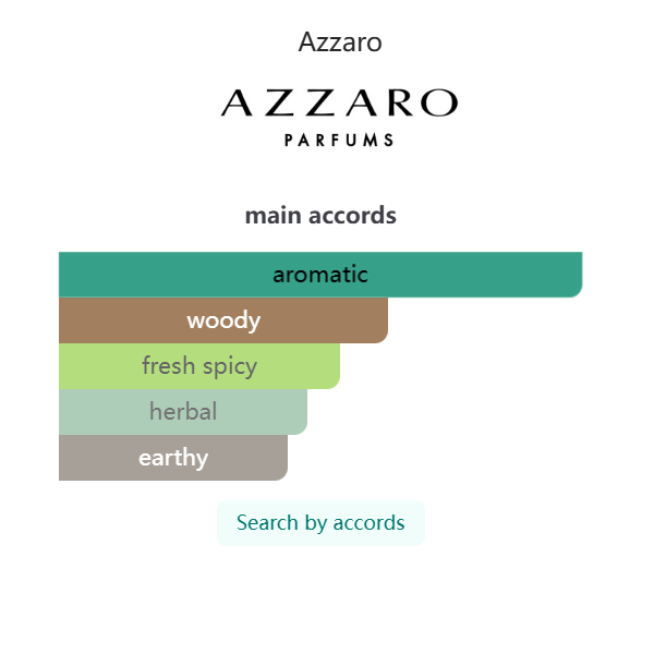 Wanted Eau de Parfum 100ML