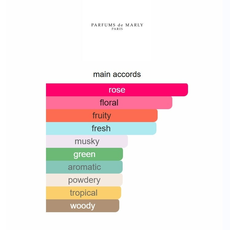 Delina Parfums de 75ML