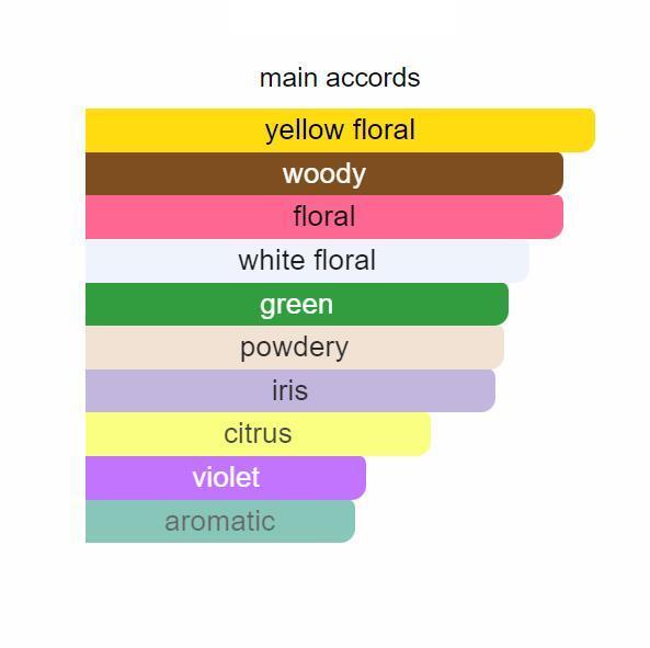 Love in White 2024  75mML