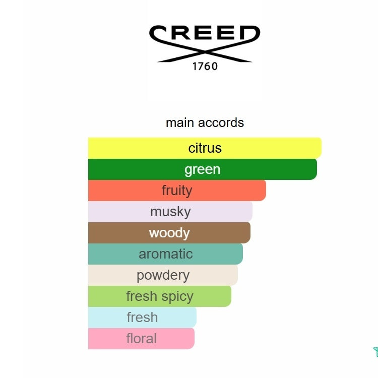 Silver Mountain Water 100ML