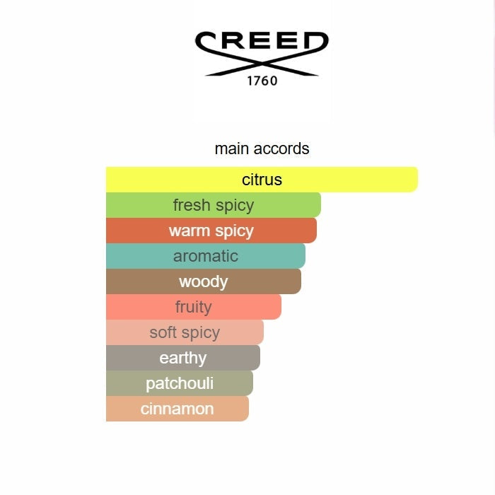 Absolu Aventus  75ML