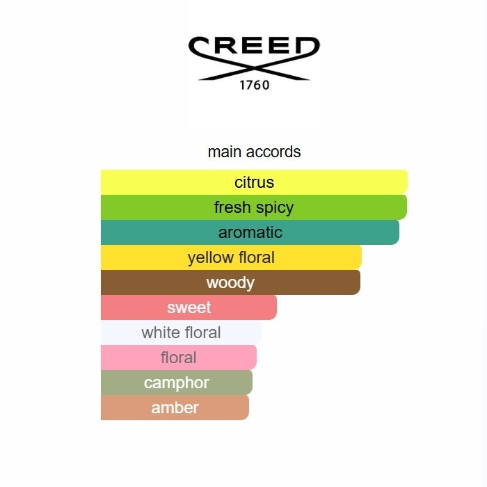 Millesime 1849 Eau de Parfum  100ML