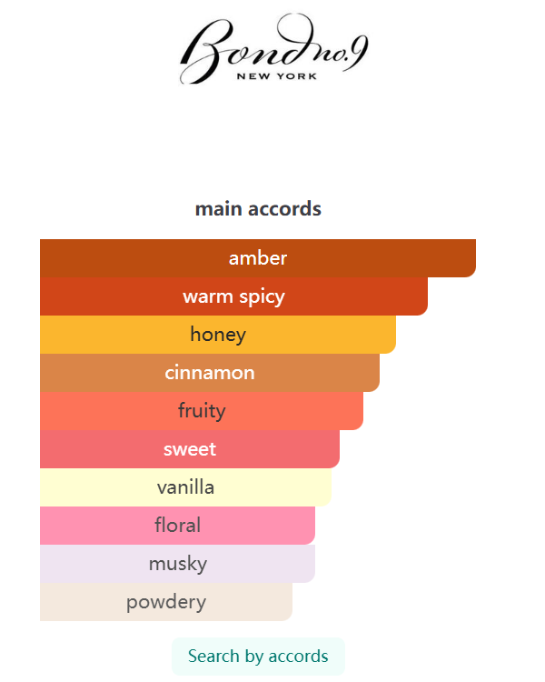 175 Anniversary Edition 100ML