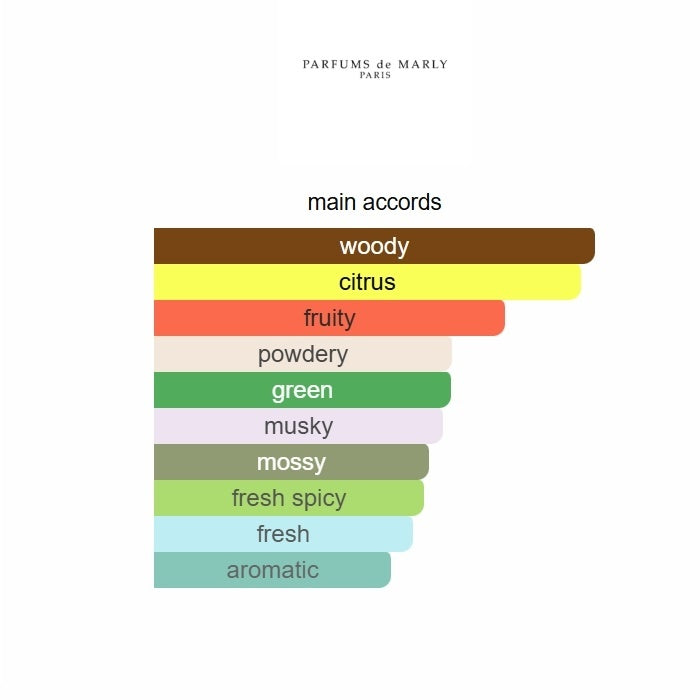 Greenley Parfums de  125ML