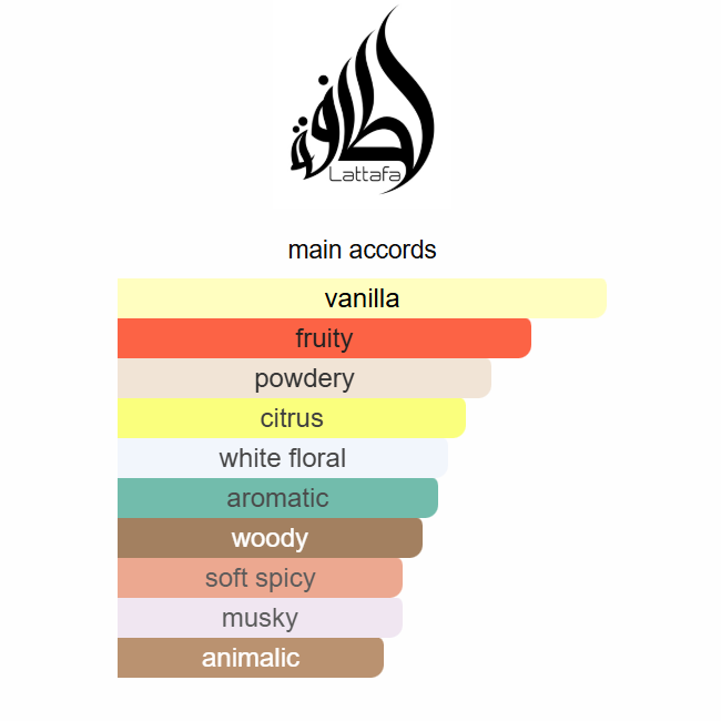 Yara Candy Perfumes 100ML