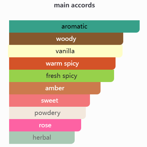 Scandal Pour Homme Le Parfum 100ML