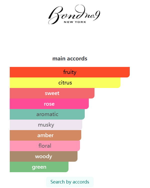 The Scent Of Peace Natural 100ML