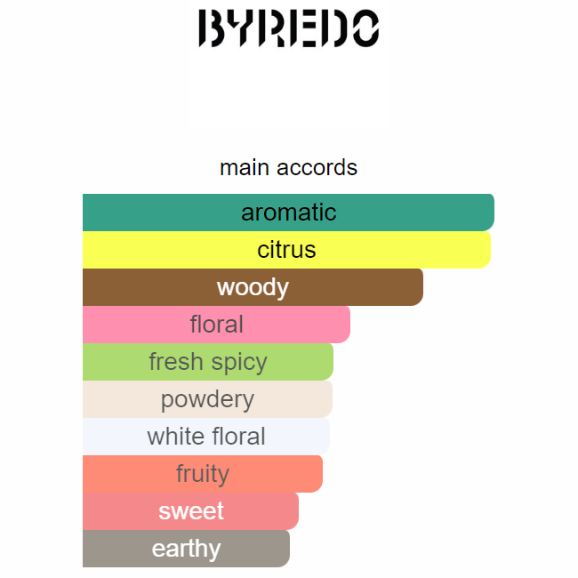 Bal d'Afrique  100ML