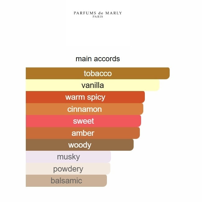 Herod Parfums de  125ML