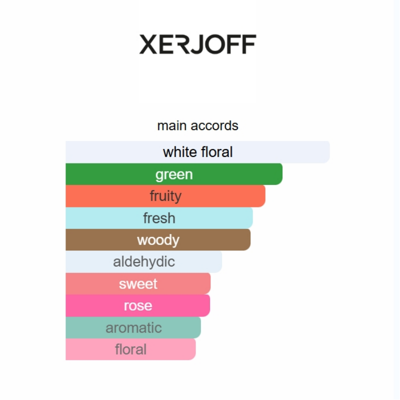 Accento Overdose  100ML