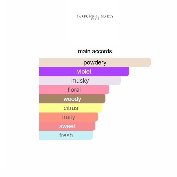 Palatine Parfums de 75ML