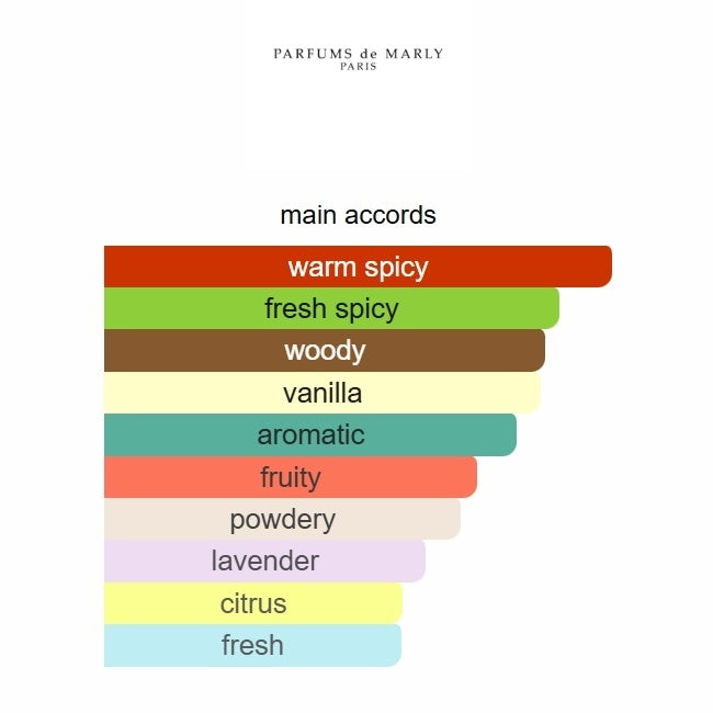 Layton EAU Parfums de  125ML